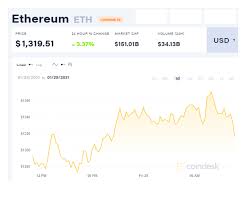 In forecasting, we use a unique mathematical model that takes into account the daily price movement, fundamental and technical analysis, as well as the news background and a number of other factors. Ethereum Eth Price Today January 29 Best Forecast And Analysis Knowinsiders