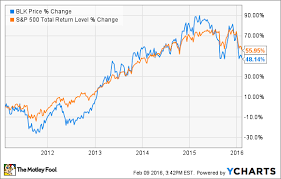 3 Reasons Blackrock Stock Could Fall The Motley Fool