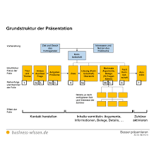 Ich brauche eine vorlage für ein handout in word. Handout Erstellen Kapitel 205 Business Wissen De