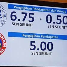 Tarikh pengumuman kadar jumlah bonus dan dividen asb 2020 terkini. Dividen Asb 2016 Adalah Yang Terendah Dalam Sejarah