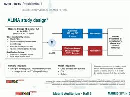 Image result for ALK Inhibitor