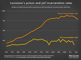 louisiana profile prison policy initiative