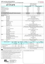 New and used toyota chr riyasewana price list. Toyota C Hr 1 8l Cbu Price Confirmed Myjob News