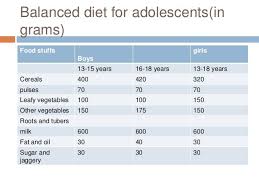 Decision Making Ability 25 Balanced Diet Motivation Plan Balanced Diet Diet Motivation