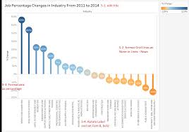 tableau playbook lollipop chart pluralsight