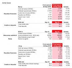 Erste liquidity ron (fost erste money market ron). Brd Groupe Societe Generale A Raportat Un Profit Net De 1 226 Milioane Lei In Primele NouÄƒ Luni Mai Mare Cu 7 4 Financial Intelligence