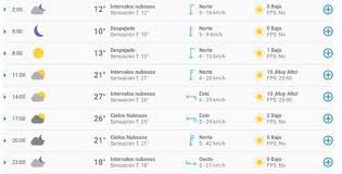 En la noche la temperatura del aire disminuye a +15.+16°c, punto de rocío: Pronostico Del Tiempo Clima En Mexico Hoy Lunes 9 De Marzo De 2020 Cdmx Df Nchs La Republica