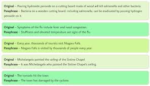 Paraphrasing tool is mostly used to help as an essay rewriter or article rewriting tool. Most Useful Paraphrasing Sentences Examples On Behance Sentence Examples Sentences Learn English