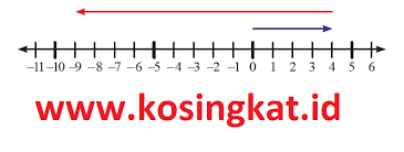 Kunci Jawaban Matematika Kelas 7 Halaman 20 21 Ayo Kita Berlatih 1 2 Kosingkat