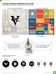 Infographic: Visualizing the Most Valuable Companies of All-Time