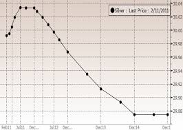 silver backwardation why where now gold news