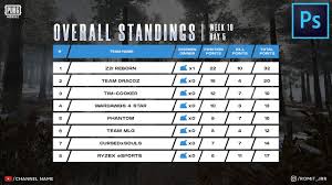 Garena free fire's gameplay is similar to other battle royale games out there. Free Editable Points Table Template For Pubg Mobile Free Fire Adobe Photoshop Youtube
