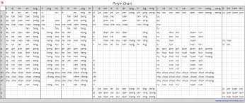 Learn Chinese Pinyin Chart What Are The Best Pinyin