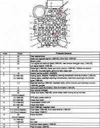 800 x 600 px, source: Best 1994 Jeep Cherokee Fuse Box Diagram Jeep Cherokee Jeep Fuse Box