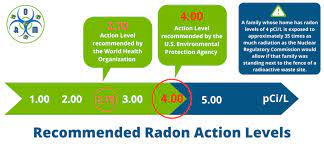 Epa Radon Levels By Zip Code Radon Levels Explained - Radon Levels And Radon Zones Radon