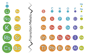 Chemistry