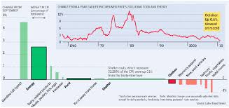 However, there are times when a company may not be making any profits yet but its share price still goes up. What Makes Stocks Markets Go Up Down Part 1