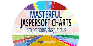 Create Masterful Jaspersoft Charts Project Count Stage