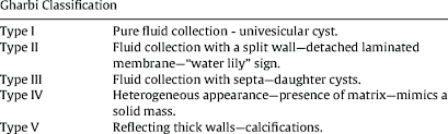 Hydatid cyst of the liver is the most common clinical presentation of echinococcus granulosus. Gharbi Classification Of Hydatid Cysts 9 Download Scientific Diagram