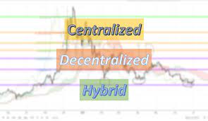 Best cryptocurrency exchanges to buy and sell bitcoin and altcoins. 3 Different Types Of Cryptocurrency Exchanges Cex Dex And Hybrid
