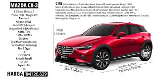 Kereta paling popular di malaysia. Perbandingan Proton X50 Vs 6 Model Suv Segmen B Di Malaysia Sepanjang 2020