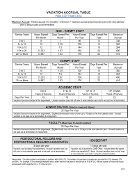 Vacation Accrual Table