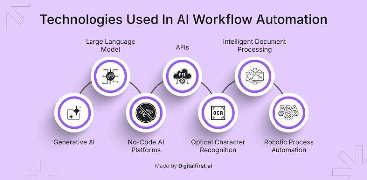 Beyond the Chatbot Hype: A Systems-First Guide to AI Workflow Automation for SMEs