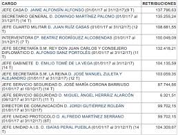 El rey felipe vi reordena el núcleo duro de zarzuela y cambia a su jefe militar. Los 12 Altos Cargos De La Casa Real Que Se Reparten 466 000 Euros De Complemento Retributivo Este Ano