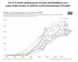 What Can America Learn From Sweden About Healthcare World