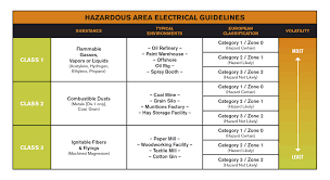 The Atex Regulation And Its Implications To Manufacturers