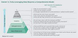 Pin On Management Concepts