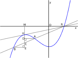 Finding roots of a polynomial equation p(x) = 0; Cubic Equation Wikipedia