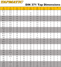 standard tap dimensions din 371 tapmatic corporation