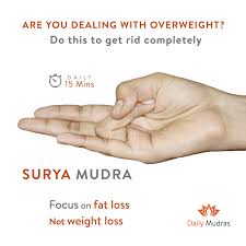 Obesity Mudras Yoga Hands Yoga Mantras