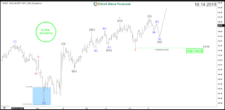 Walmart Nyse Wmt Bull Run Leads The Market