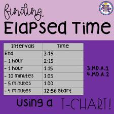 Elapsed Time Using A T Chart Word Problems Ccss 3 Md A 1 4 Md A 2