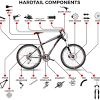 This brand of mountain bike was founded as the name implies, in santa cruz in 1994. 1