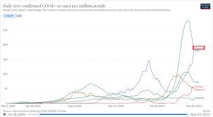 Malay swear words from users. Malaysia Worse Than India In Per Capita Infections Says Group Free Malaysia Today Fmt