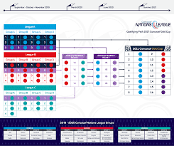 We did not find results for: Concacaf Nations League New Tournament To Serve As Qualification For 2021 Gold Cup Goal Com