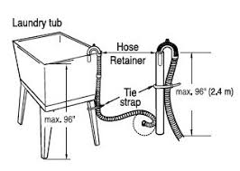 blanked inlet to waste pipe under sink