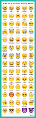 Here S What Every Emoticon Really Means In 2020 Funny Life Hacks Funny Faces Quotes Party Quotes Funny