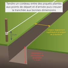 Comment Poser Des Bordures En Beton Ooreka