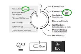 Comment Economiser L Eau Et L Energie De Sa Machine A Laver Ecoconso