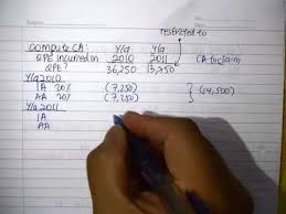 1(p) the limit is pegged at $250 000. P6 F6 Capital Allowance Non Commercial Motor Vehicle With Hp Youtube