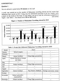 It contains 34 authentic ielts reading tests or 101 reading passages from idp and british council from 2016 to 2018 to help ielts learners familarise with the format of the ielts reading test. On Twitter This Is An Actual Past Year Question March 2017 Based On The Question And Answers Given Here Are My Notes On How To Write Part A Https T Co 9pphhxgmfc