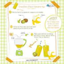 Smoothie D Hiver Banane Kiwi Recette C Monetiquette Recette Smoothie Banane Smoothie Recette Recette