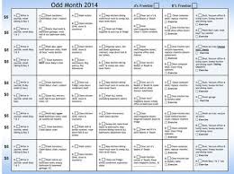 The Division Of Labor Household Chores Chart Chore