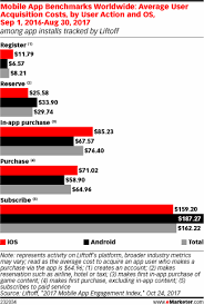 Pin On Mobile Apps