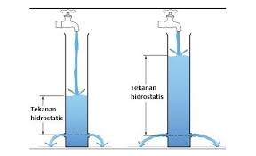 Maybe you would like to learn more about one of these? Rumus Tekanan Hidrostatis Dengan Contoh Soal Dan Jawaban