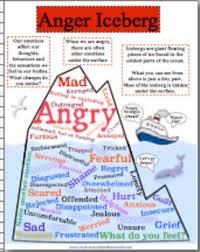 This Is Worksheet On Identifying Secondary Emotionsit Is Offered For Free Thorough My Blog Anger Iceberg Anger Management Activities Anger Management For Kids